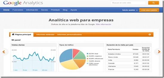 Google-Analytics