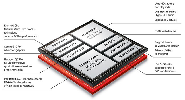 Snapdragon 800