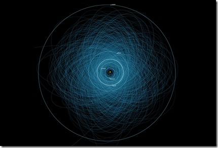 asteroides-en-orbita-cercanos-a-la-tierra