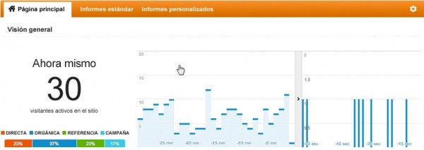 informes tiempo real analytics