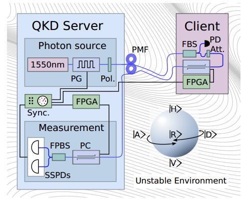 Criptografía cuántica