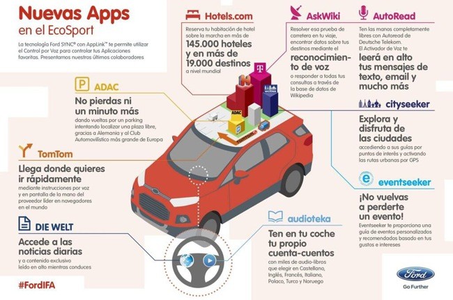 Nuevas aplicaciones Ford Sync AppLink IFA 2013