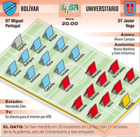 Info Bolívar vs Universitario.