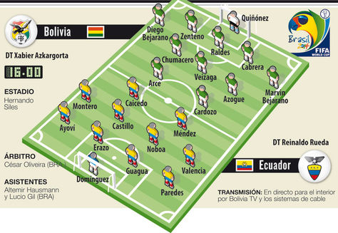 Info Bolivia vs Ecuador.