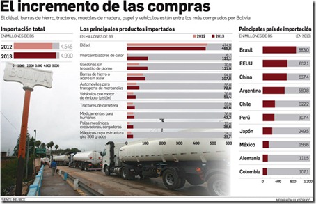 diesel
