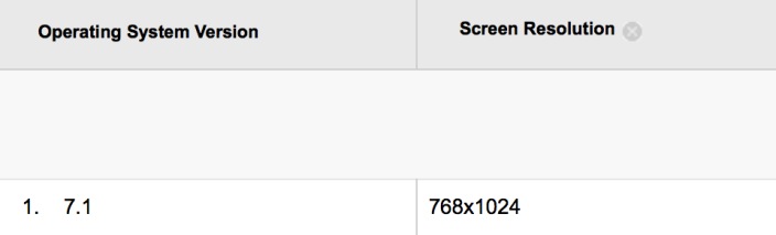 ios 7.0.1 ios 7.1 visitas 1