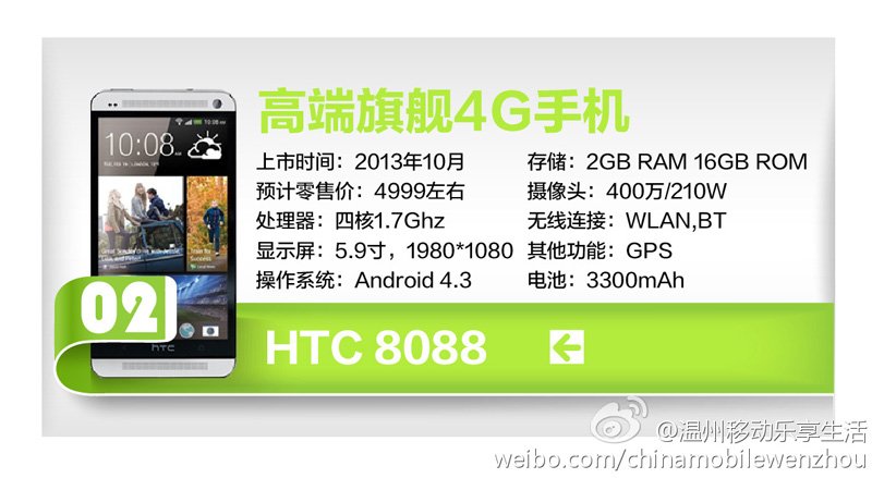 htc one max spec leak