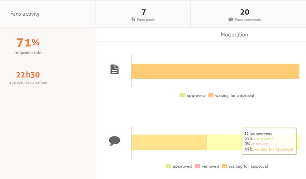 agorapulse