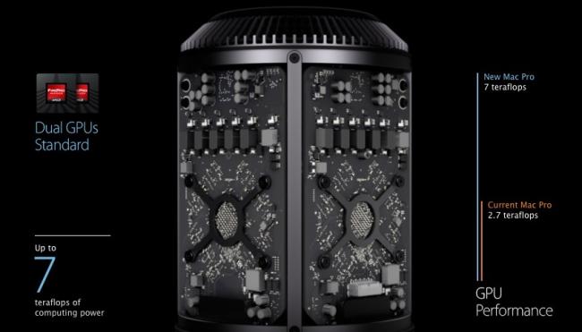 Doble GPU Radeon FirePro