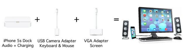 iPhone accesorios