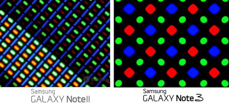 Pantalla del Samsung Galaxy Note 3 - Pantalla del Samsung Galaxy Note 3 - Pantalla del Samsung Galaxy Note 3 - Pantalla del Samsung Galaxy Note 3 