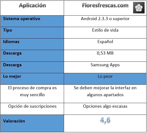 Tabla de Floresfrescas.com
