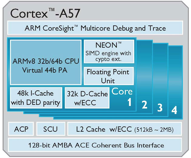 ARM Cortex-A57