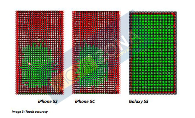 Test de precision de la pantalla del iPhone 5s