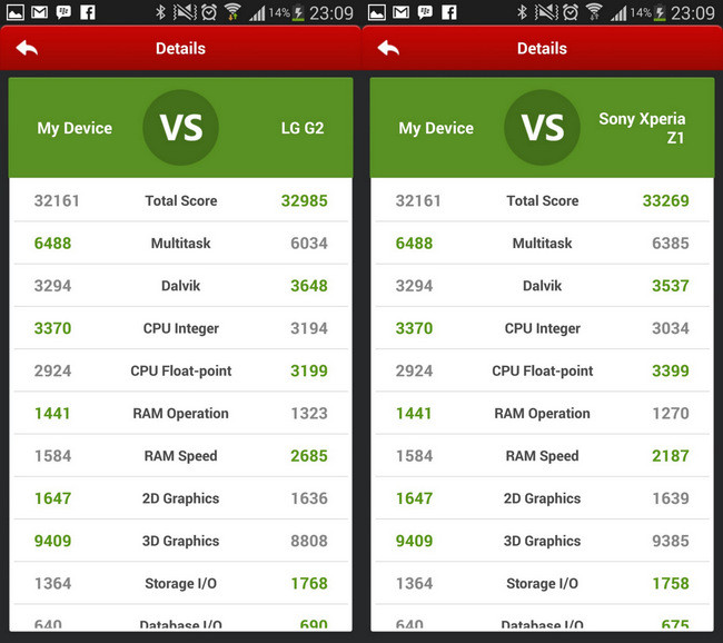 Antutu X Note 3