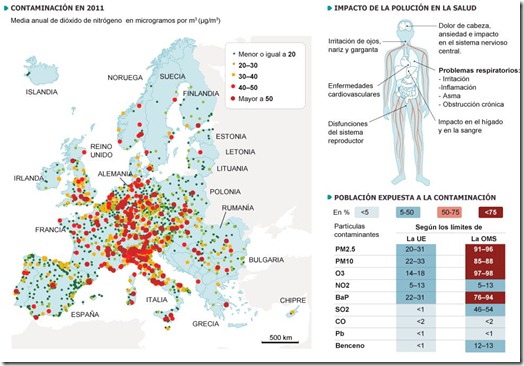 noticia_Europa contaminación