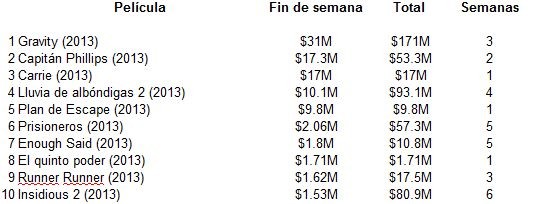 taquillaschwrziestallone