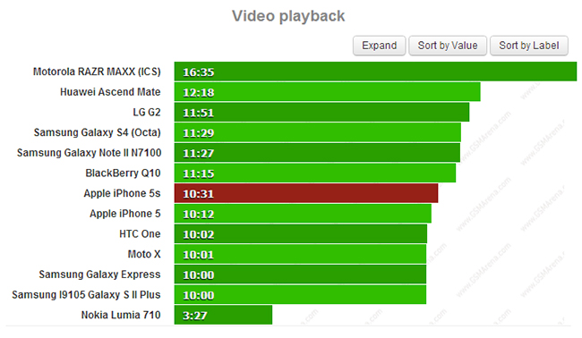 videoplayback iphone 5s