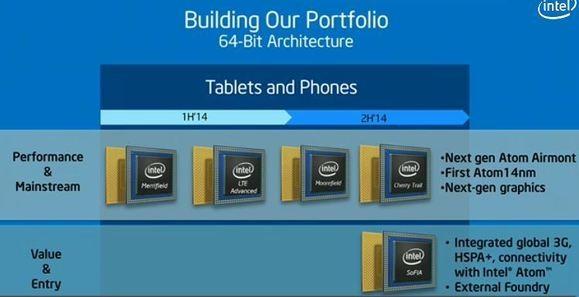 SoCs Intel Atom