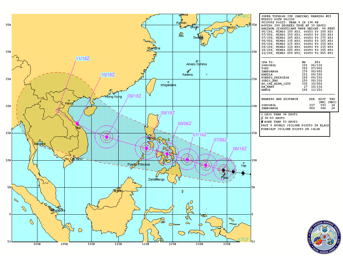 tifón Haiyan