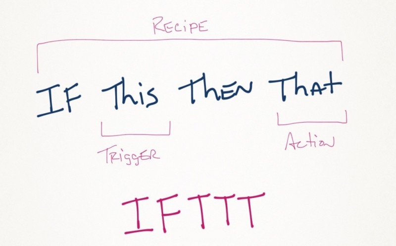 recetas IFTTT