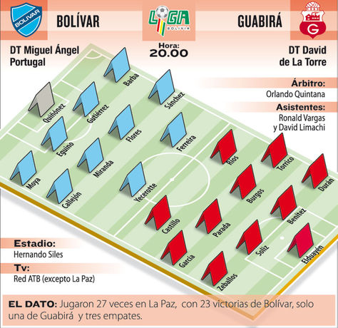 Info Bolívar vs Guabirá.