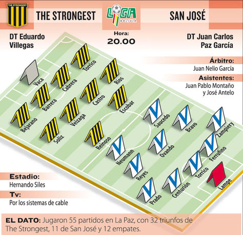 Info The Strongest vs San José.
