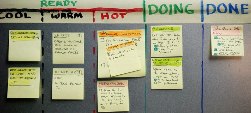 qué es Kanban
