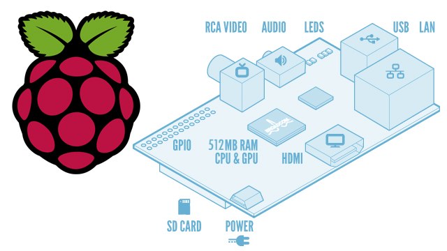 Raspberry Pi, información sobre el hardware