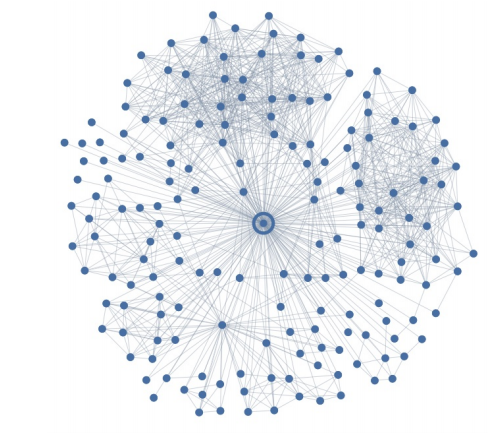 Grafo Conexiones Facebook