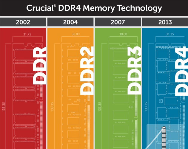 Crucial DDR4 promo