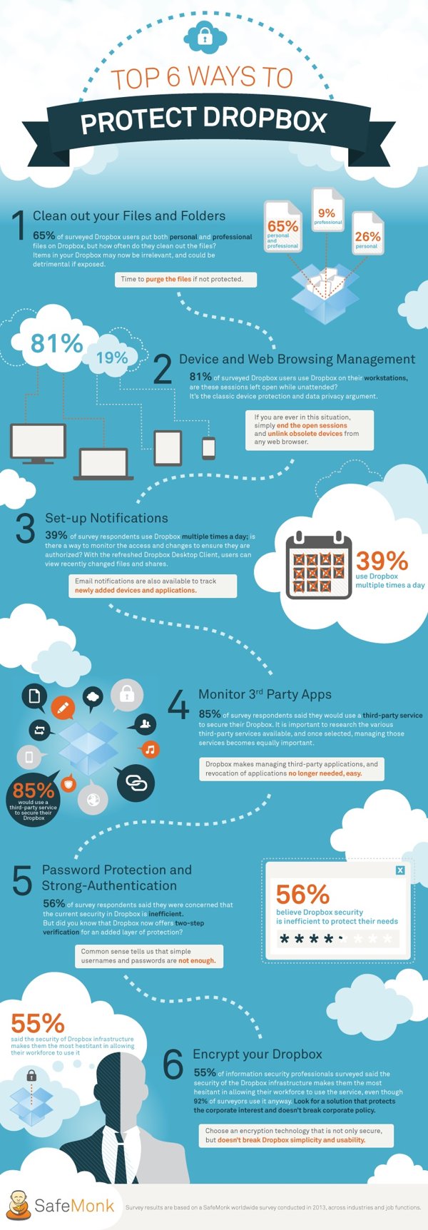 ideas seguridad dropbox