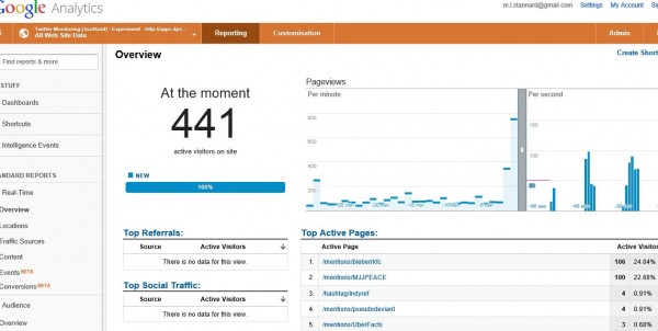 twitter analytics