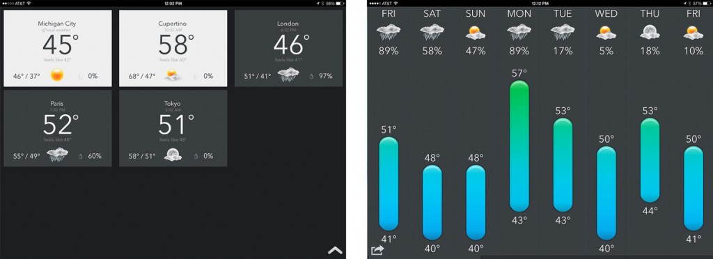 today_weather_ipad_screens