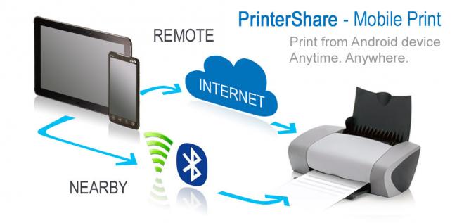 Printer Share