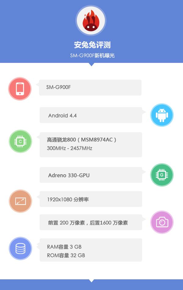 Samsung Galaxy S5