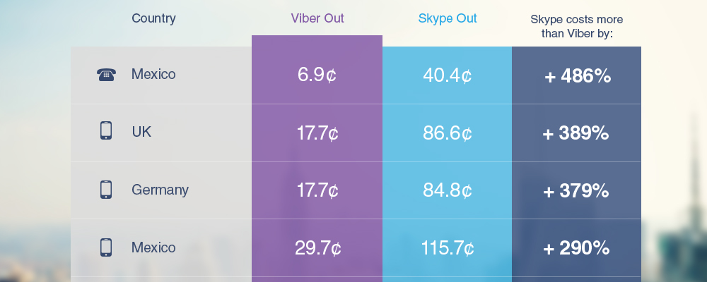 Viber Out