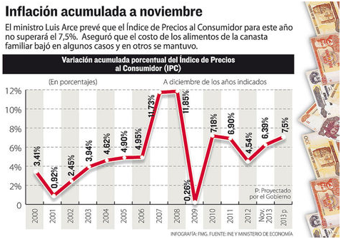 Para Frenar La Inflaci N Gobierno Boliviano Retirar Bs Mm De