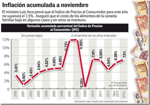 Para Frenar La Inflaci N Gobierno Boliviano Retirar Bs Mm De