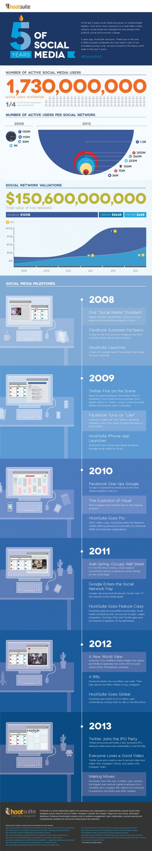 infografia social media 2013 grande