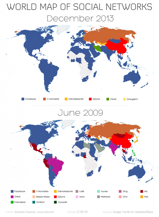 Comparación RRSS 2009