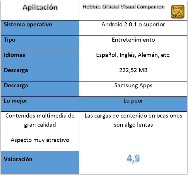 Tabla de Hobbit: Official Visual Companion