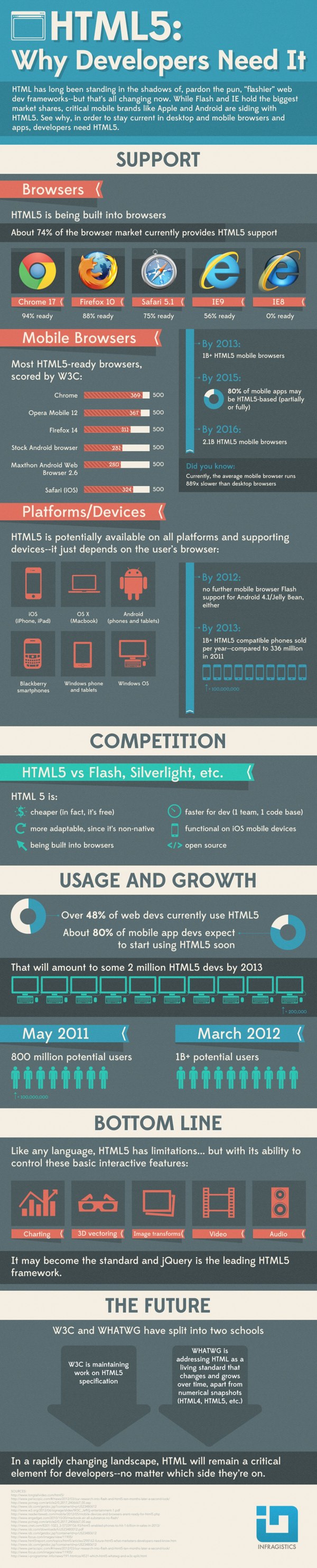 infografia html5