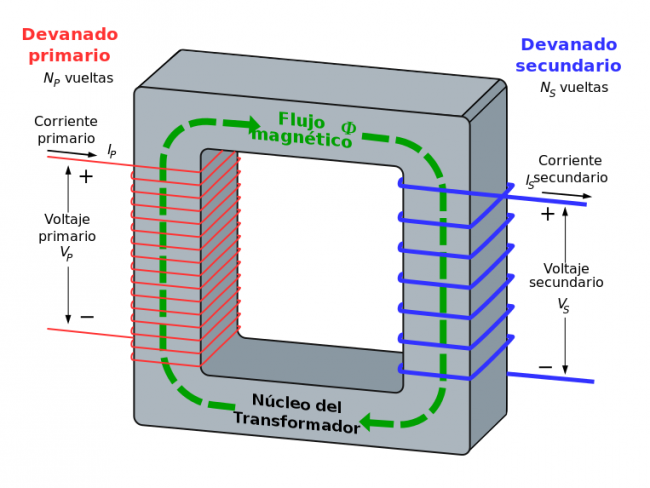 Consumo fantasma - transformador