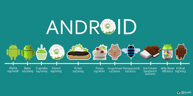 Evolución Android