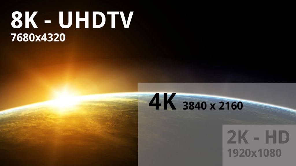 8k Comienzan las primeras pruebas con el formato de vídeo 8K