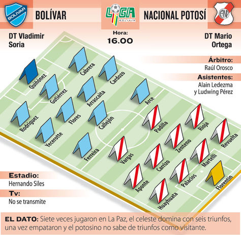 Info Bolívar vs Nacional Potosí.