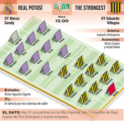 Info Real Potosí vs The Strongest.