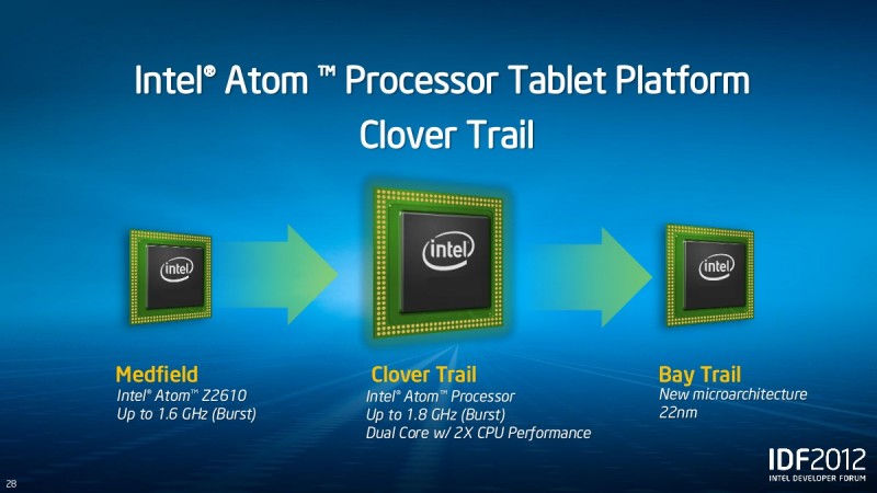Intel-Atom-Clover-Trail-800x450