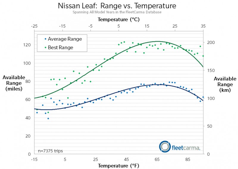 frío y el coche eléctrico